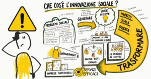 Illustrazione sull’innovazione sociale, la partecipazione e il coinvolgimento delle comunità